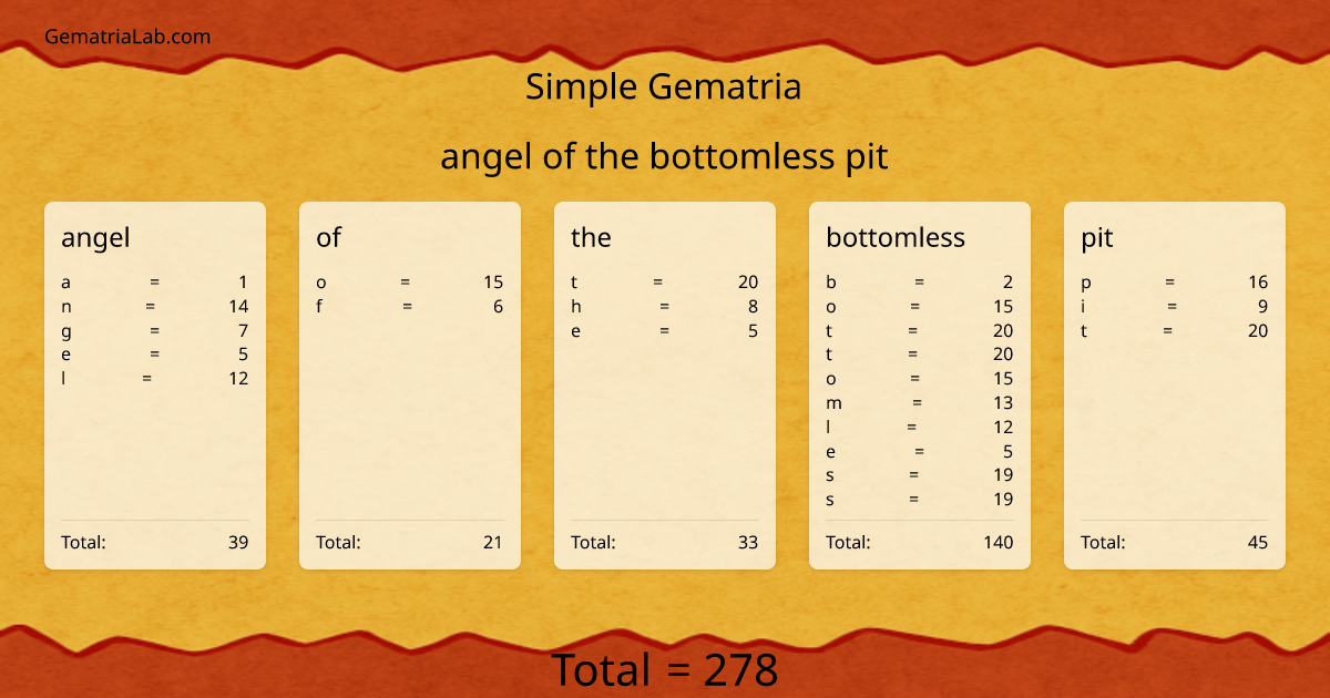angel of the bottomless pit in simple Gematria